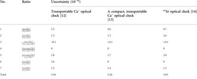 Traceability of optical frequency to SI second via UTC(NIM)